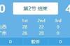 防守大战！山西半场45中14 广州半场39中15 山西以50-46暂时领先