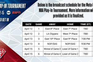 NBA附加赛日程出炉:13日-16日完成 马刺VS鹈鹕14日上午9点30分