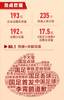吧友们吐槽了啥?国足12强赛微博阅读量超193亿,热搜上榜235次