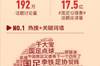 吧友们吐槽了啥？国足12强赛微博阅读量超193亿，热搜上榜235次