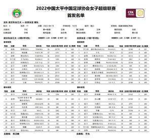 武汉女足vs北京女足比赛名单:张琳艳首发对决王珊珊