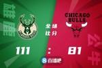 🏀字母哥18+7+9 阿伦22+6 波蒂斯18+16 雄鹿大胜公牛2-1领先