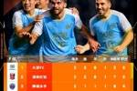 亚冠前三轮积分榜:大邱、巴吞联、全北、柔佛、神户列各组第一