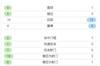 全场数据:巴萨射门18-3、射正5-1,巴列卡诺1脚射正进制胜球