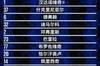 国米vs恩波利首发:恰20、劳塔罗先发,佩里西奇、B罗出战