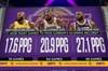 美媒:詹姆斯差1326分问鼎NBA历史得分王 下赛季多少场能达成?