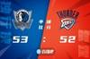 🏀季前赛-东契奇缺阵 伍德16+13 基迪13+4断 独行侠险胜雷霆