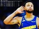 最伟大射手!NBA历史开季前10场比赛命中三分数:前三都是库里