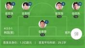 意大利解说韩国首发:金金金金金🤣