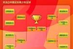 2023年中国足协青少年足球锦标赛男子U16组决赛对阵出炉