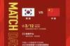 【投票】U20国足今晚18:00死磕韩国,胜出将锁定世青赛资格!
