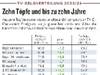 德甲球队下赛季转播收入：拜仁9000万欧最多，多特、药厂二三位
