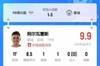 吧友评分 | 小蜘蛛替补登场获9.9分:曼城大腿!能传能射!全场最佳