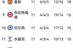 英超积分榜:热刺遭联赛首败居第2距榜首1分,切尔西升至第10