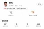 赖斯全场数据：5次拦截全场最高，5次夺回球权，3次抢断