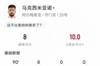 阿尔梅里亚门将:我们因定位球而输掉比赛,这可能是关于注意力的