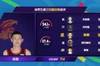 周鹏CBA三分球命中数达到900记 排名历史第18位！