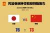 中国男篮VS日本数据报告：男篮中投&篮下占优 3分&罚球不如对手