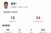 赖斯本场数据:1射1正1次助攻,4次关键传球,传球成功率94%