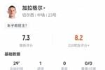 加拉格尔本场数据:替补登场29分钟,1射1正即打进绝杀球