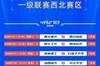 CUBAL西北赛区赛程：河南大学将与西安交大争夺冠军