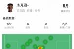 杰克逊本场数据:0射正&错失1个进球 越位1次&评分6.9