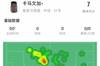 卡马文加半场数据:评分7分,4次解围&5次丢失球权