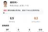 身价5000万！塞斯科面对丹麦防线7次对抗5次成功，暴力远射中柱