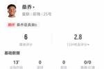 替补13分钟获6.0分全场最差！桑乔本场2传球外无贡献+罚丢点球