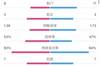 曼联0-3利物浦全场数据:双方各3次射正,黄牌4张vs1张