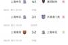 五大联赛为了商业而压榨球员,我们则是为了国家队而压榨球员