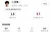 三笘薰全场数据：7.6分全队最高，1次助攻2创造机会&3关键传球