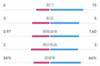 布拉迪斯拉发2-3米兰数据:射门6-15,射正3-5,控球率34%-66%