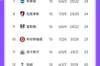 什么原因?阿森纳本赛季16轮过后仅拿30分,比上赛季同期少6分