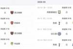 西汉姆末4轮对小蜜蜂、枪手、纽卡，热刺面对维拉、蓝军、埃弗顿
