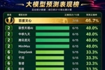 世界杯成AI公开考场,中国移动九天亮相人机大战跻身领先梯队