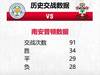 圣徒 vs 莱斯特城 历史数据:交战91次,我徒...