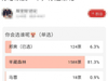 以下四位必须娶一个,你选谁呢 