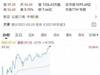 在宣布与腾讯合作开发车载智能操作系统后，只差&ldquo;汽...