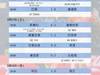 第28轮泰超赛果，巴吞联最后阶段逼平素攀1-1，...