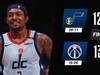 NBA战报:威少35 15 13,比尔43分,奇才131-122爵士5连败