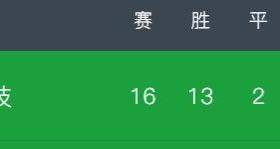 这赛季初谁想得到呢……