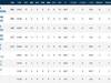 NBA战报：爵士6人上双109-105力克掘金，约基奇35+14+9难救主