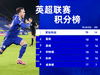 重回榜首打卡合影继续加油