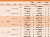 【南粤杯U16首轮战报:恒大五支梯队三胜两平】1...