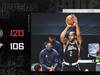 NBA战报：伦纳德、乔治双星闪耀，快船120-106雷霆迎六连胜