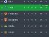 为了方便查看中超球队的改名状况,新建立了2021...