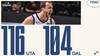 NBA战报:爵士116-104独行侠取10连胜登顶西部,戈贝尔29+20