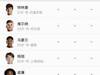 经过球迷提名和投票,电子厂足球队首批前锋招募完成...
