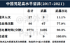 【一图流:中国足球高水平留洋现状】